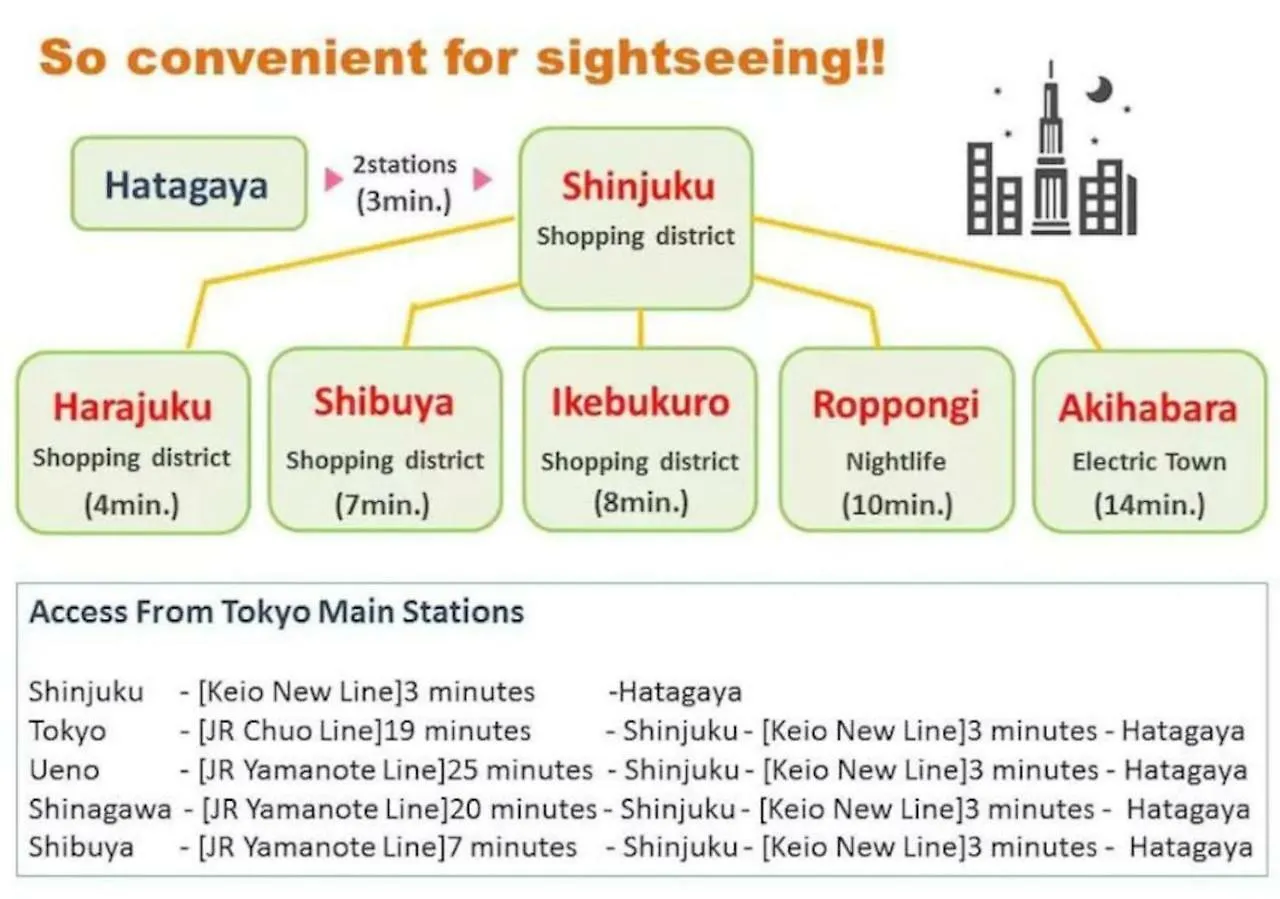 東京都タコベヤアパートメント アパート 東京都